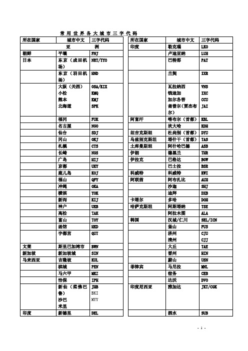 国际三字代码(详细)