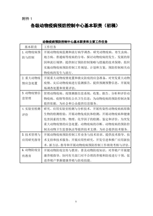 各级动物疫病预防控制中心基本职责