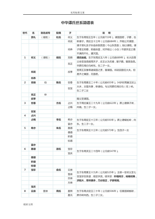 中华谭氏世系简谱表