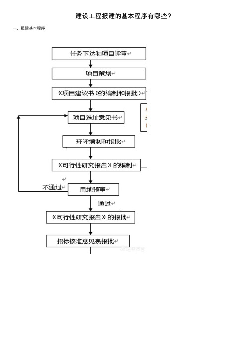 建设工程报建的基本程序有哪些？