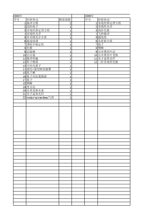 【国家自然科学基金】_高阶非线性薛定谔方程_基金支持热词逐年推荐_【万方软件创新助手】_20140802