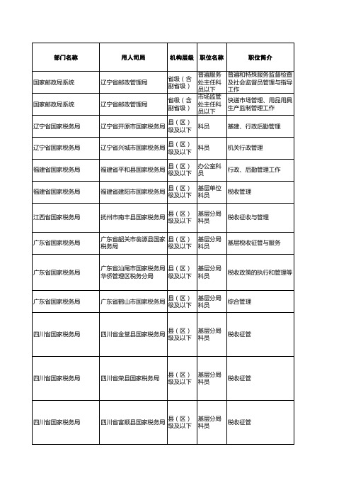 2011年度考试录用公务员招考简章