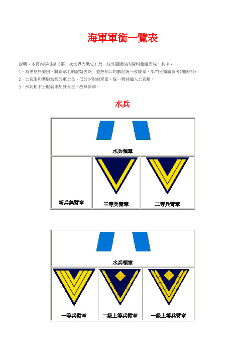 德国海军军衔一览表