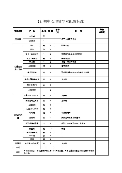 17初中心理辅导室配置标准(版)