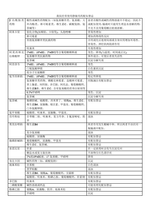 常用静脉用药配伍禁忌