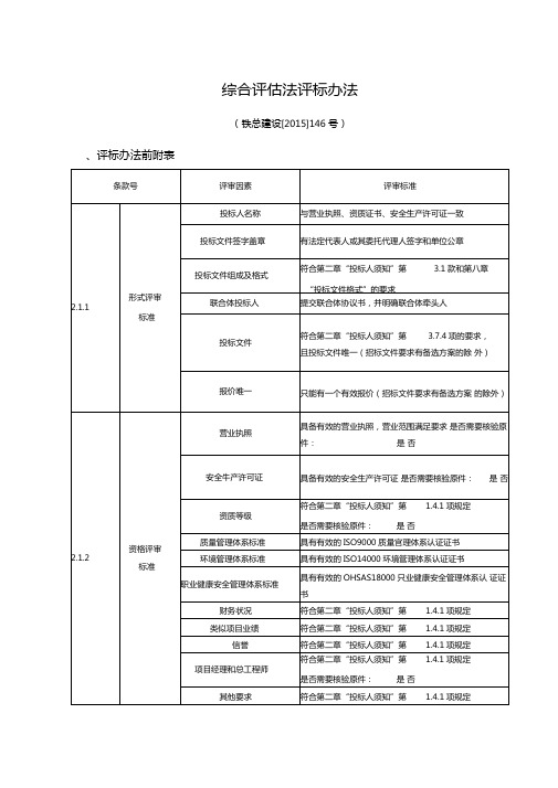 综合评价法评标办法使用