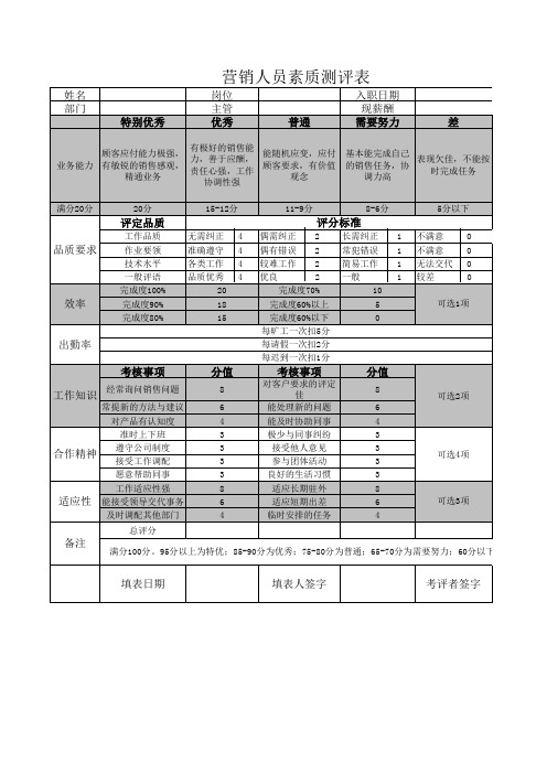 销售人员测评表