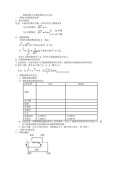 指数函数与对数函数知识点总结