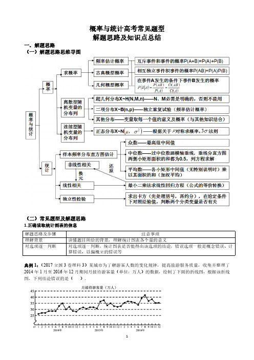 2020高考数学压轴题——概率与统计高考常见题型解题思路及知识点总结