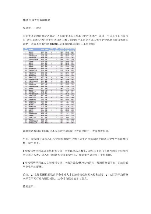 2019中国大学薪酬排名-WPS Office