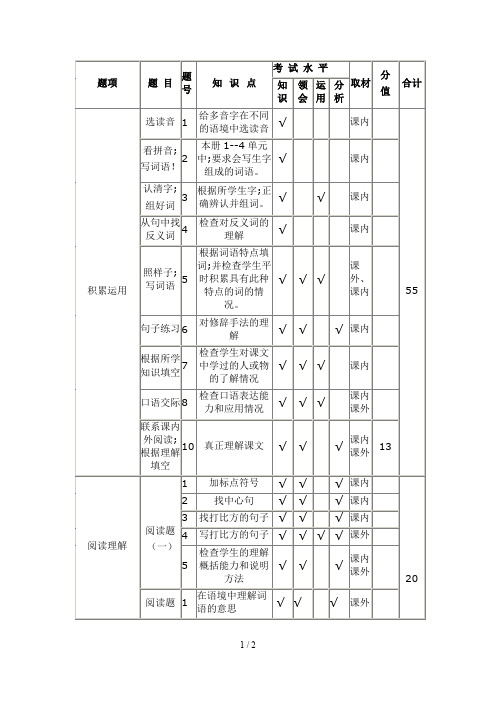 三年级语文试卷双向细目表