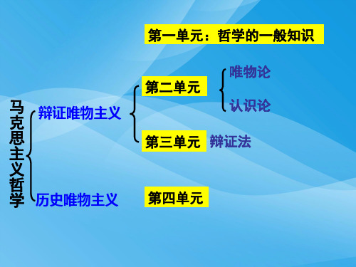 生活处处有哲学PPT课件20 人教课标版