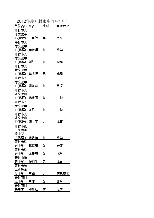 中学一级教师专业技术职务任职资格评审通过人员名单(12 …