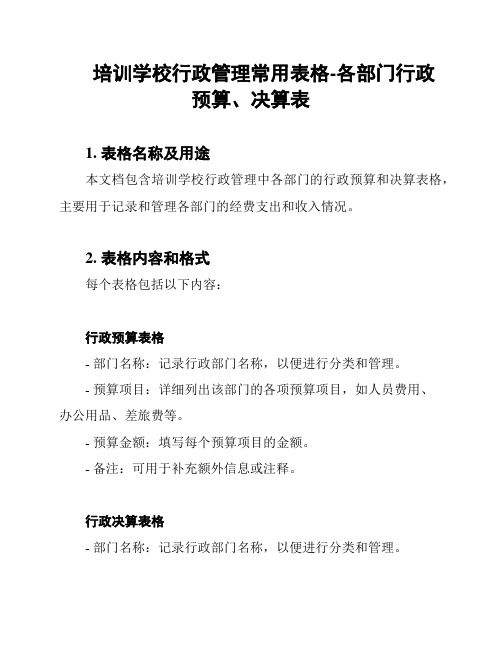 培训学校行政管理常用表格-各部门行政预算、决算表