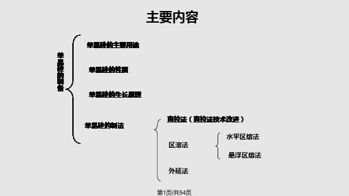 单晶硅的制备PPT课件