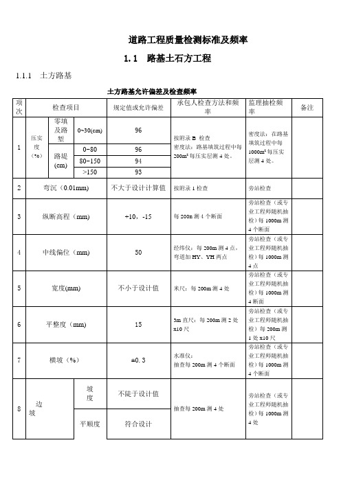 道路工程质量检测标准及频率