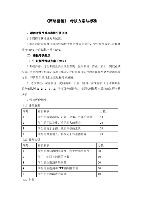 《网络营销》 考核方案与标准