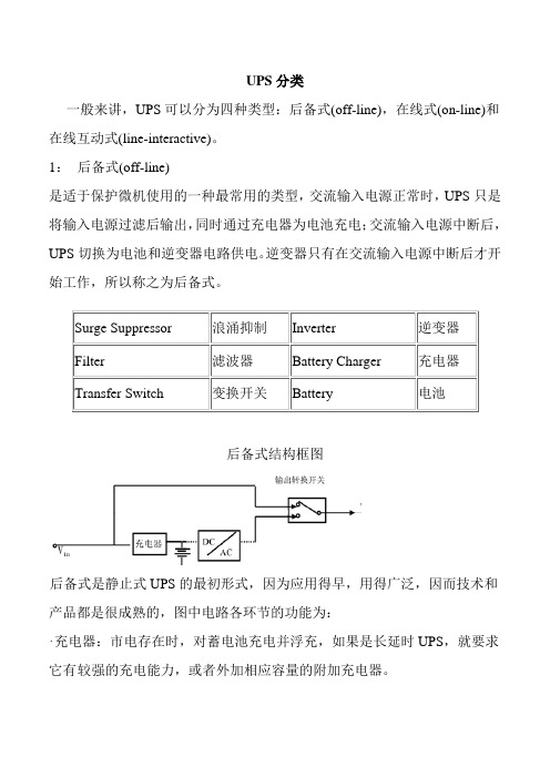 UPS分类