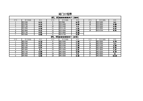 闸门单价速查表