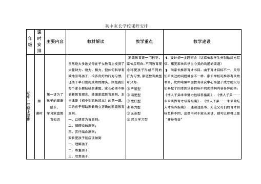 最新-初中家长学校课程安排 精品