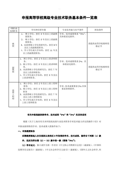 申报高等学校高级专业技术职务基本条件一览表