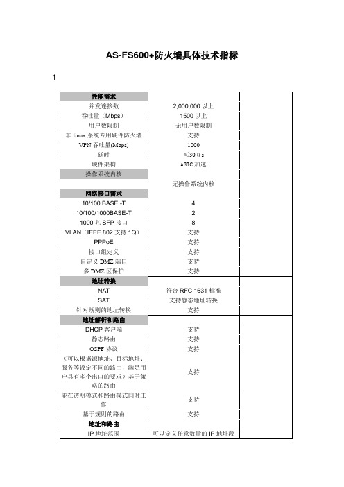 AS-FS600+防火墙具体技术指标