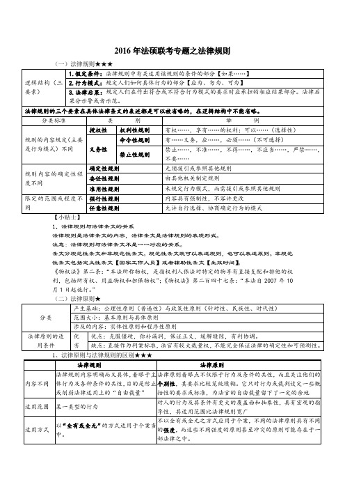 法律规则