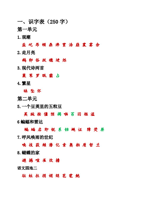 (部编版四年级语文上册)期末复习生字词多音字词语归类句子归类训练