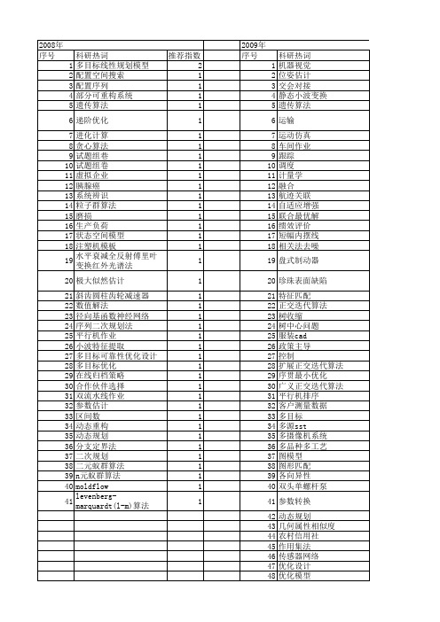 【浙江省自然科学基金】_目标函数_期刊发文热词逐年推荐_20140812