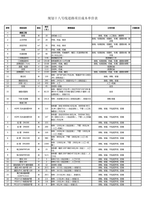 道路桥梁市政工程劳务人工指导价