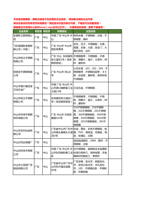 新版广东省中山不锈钢板工商企业公司商家名录名单联系方式大全46家