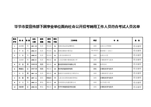 毕节市委宣部下属事业单位面向社会公开招考聘用工作人员