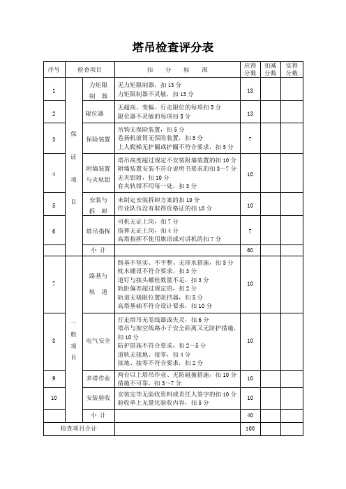 塔吊检查评分表(标准版)