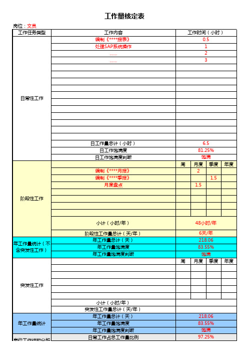 工作量核定表