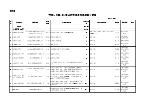 所有项目汇总表