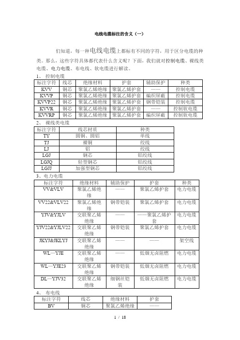 电线电缆标注的含义