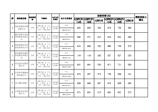 中国联通2010年蝶形引入光缆 开标记录