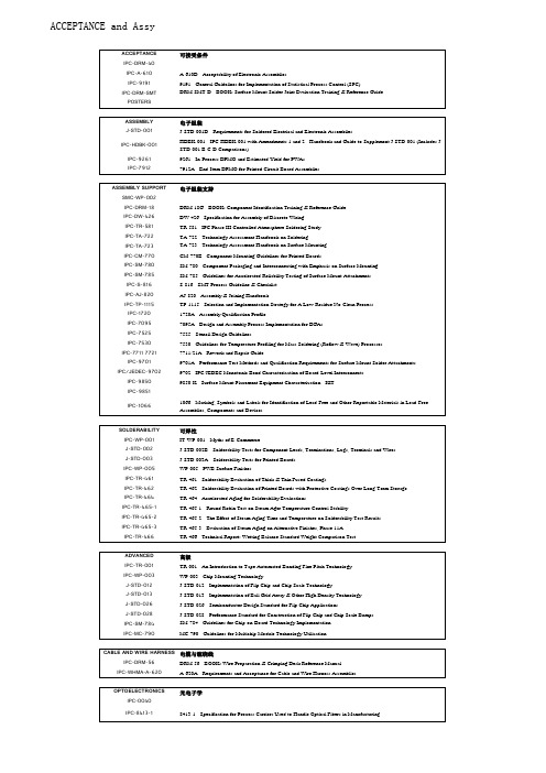 电子组件验收与装配ICP标准列表