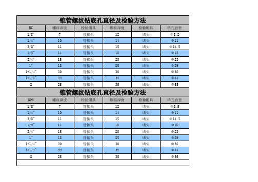 常用管螺纹底孔及深度对照表