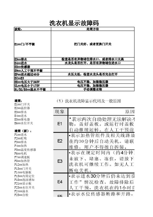 惠而浦一般故障码波轮滚筒