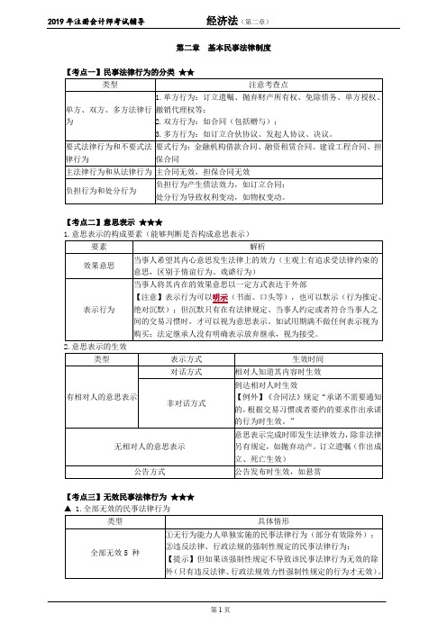 注册会计师 CPA 经济法 讲义 第二章 基本民事法律制度