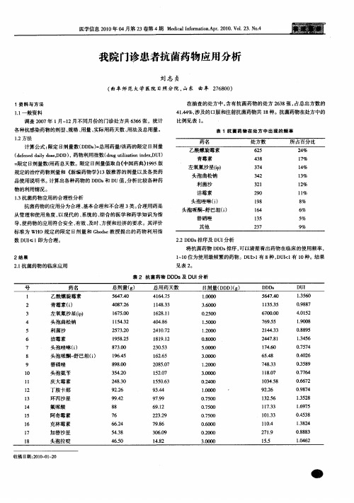 我院门诊患者抗菌药物应用分析