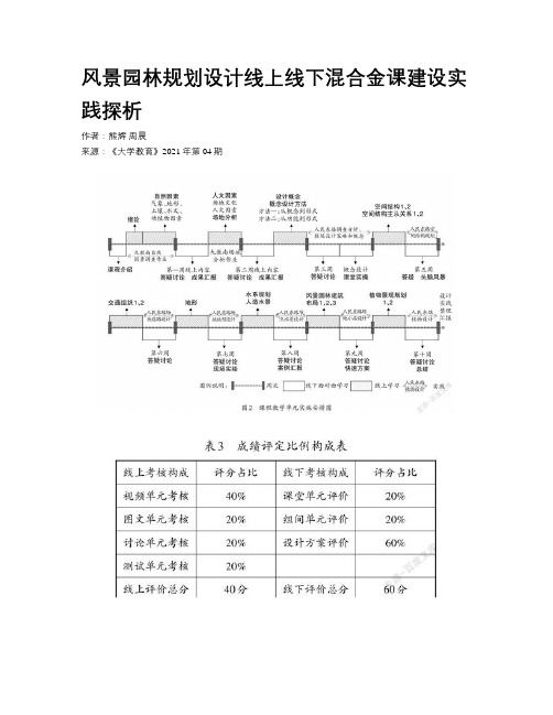 风景园林规划设计线上线下混合金课建设实践探析