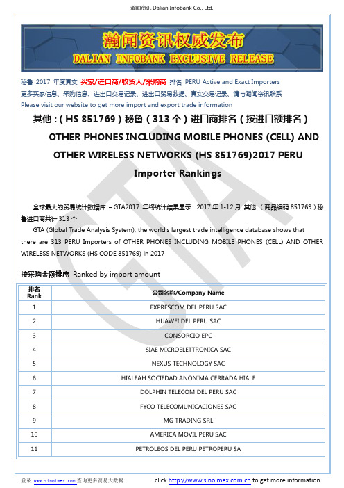 其他：(HS 851769)2017 秘鲁(313个)进口商排名(按进口额排名)