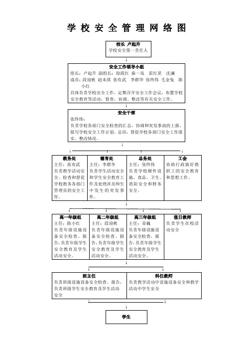 学校安全管理网络图