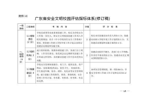 广东省安全文明校园评估指标体系