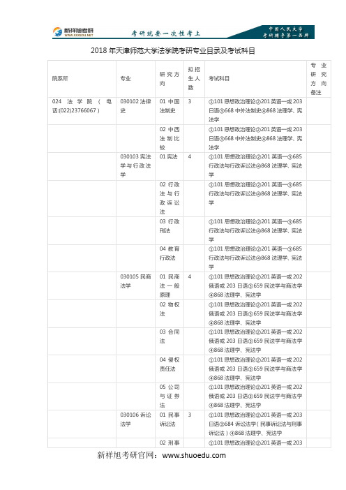 2018年天津师范大学法学院考研专业目录及考试科目