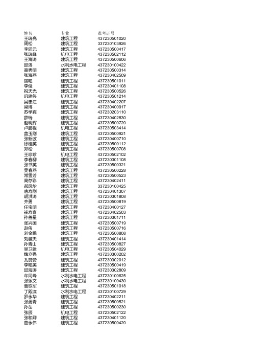 2 2014年度一级建造师执业资格考试合格人员名单