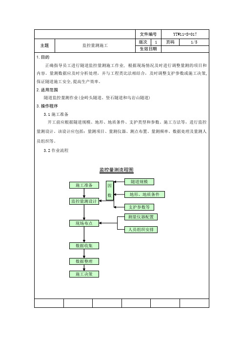 隧道监控量测施工方案