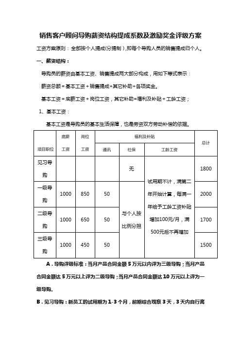 销售客户顾问导购薪资结构提成系数及激励奖金评级方案